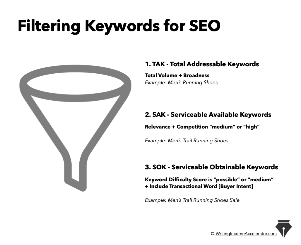 Keyword Filter