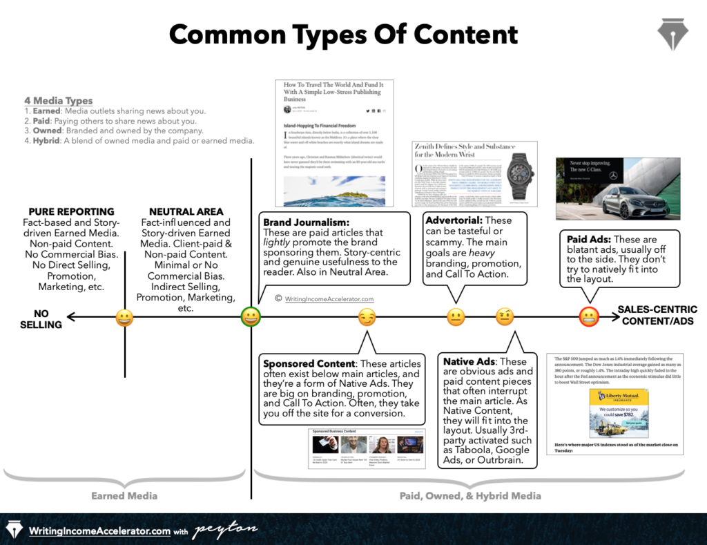 content types image 7