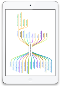 Writer Matrix image on iPad